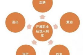 國企“職業經理人”制度,你了解多少?