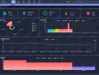 匯中股份智慧供熱平臺為“雙碳”節(jié)能減排打造數(shù)據(jù)大腦
