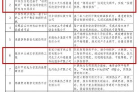 喜報！工大科雅雙項目入選河北省供熱行業典型案例